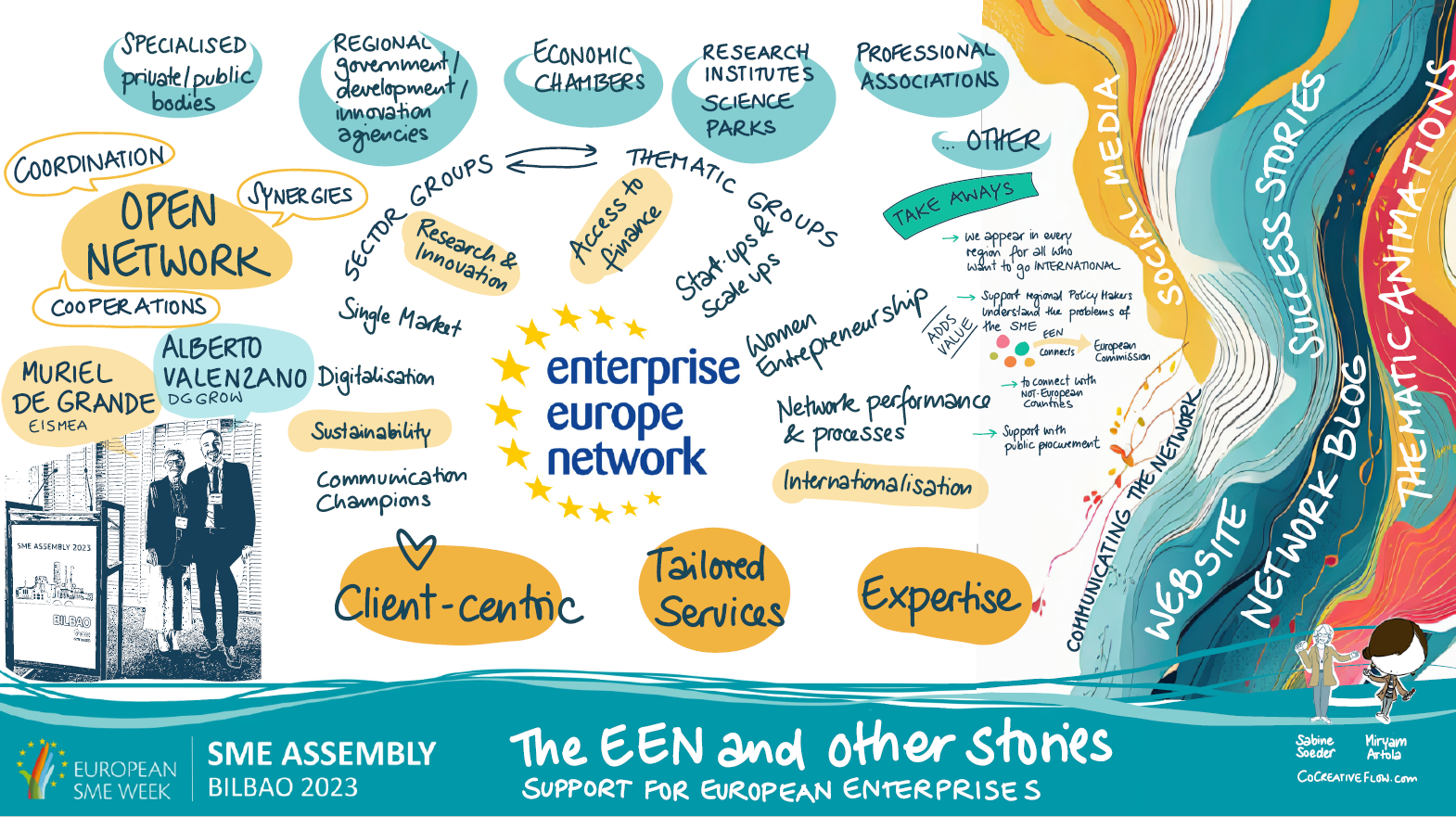 Enterprise Europe Network and other stories - Support to SMEs